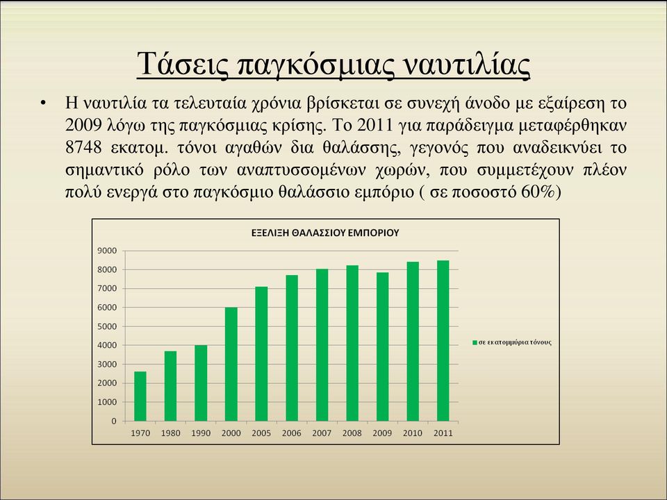 Το 2011 για παράδειγμα μεταφέρθηκαν 8748 εκατομ.