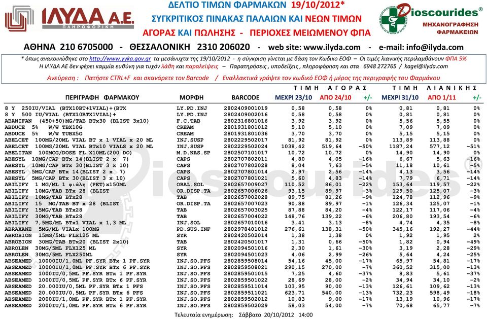 VIAL BT x 1 VIAL x 20 ML INJ.SUSP 2802229502017 81,92 81,92 0% 113,89 113,88 0% ABELCET 100MG/20ML VIAL BTx10 VIALS x 20 ML INJ.