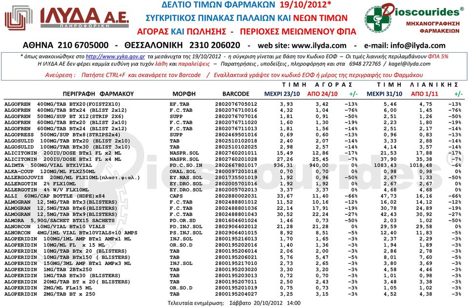 TAB 2802076711020 1,60 1,30-19% 2,23 1,80-19% ALGOFREN 600MG/TAB ΒΤx24 (BLIST 2x12) F.C.