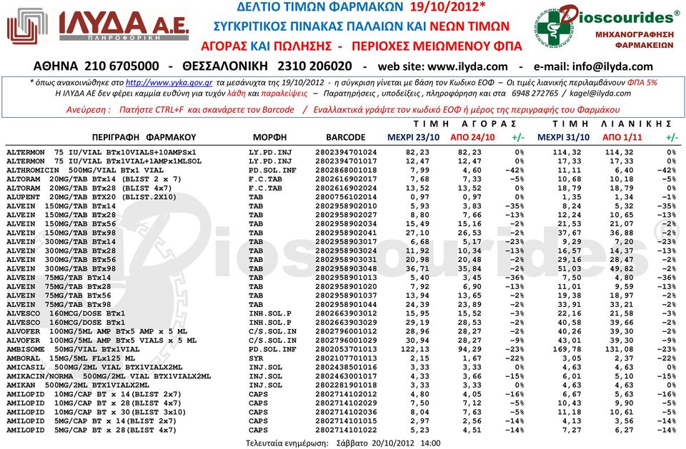 2X10) TAB 2800756102014 0,97 0,97 0% 1,35 1,34-1% ALVEIN 150MG/TAB BTx14 TAB 2802958902010 5,93 3,83-35% 8,24 5,32-35% ALVEIN 150MG/TAB BTx28 TAB 2802958902027 8,80 7,66-13% 12,24 10,65-13% ALVEIN