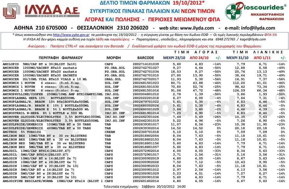 SOL 2802742702017 11,93 5,30-56% 16,91 7,37-56% AMINOMIX 1 NOVUM 4 σάκκοι (διπλ.διαµ. SOL.INF 2802681501023 80,71 43,88-46% 112,20 61,01-46% AMINOMIX 1 NOVUM 4 σάκκοι (διπλ.διαµ. SOL.INF 2802681501030 70,80 52,76-25% 98,42 73,34-25% AMINOMIX 1 NOVUM 6 σάκοι(διπλοί διαµ.