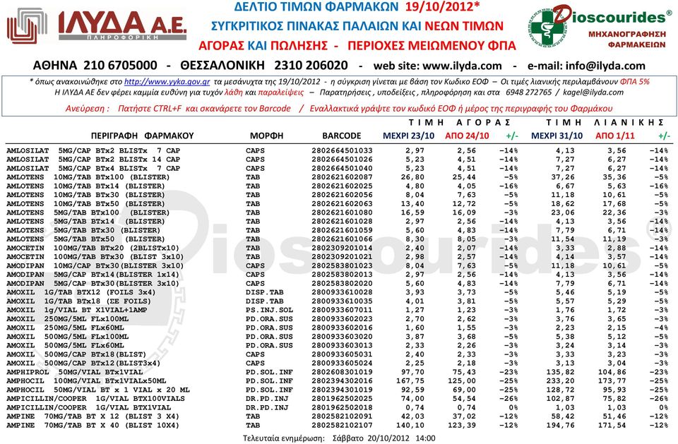 6,67 5,63-16% AMLOTENS 10MG/TAB BTx30 (BLISTER) TAB 2802621602056 8,04 7,63-5% 11,18 10,61-5% AMLOTENS 10MG/TAB BTx50 (BLISTER) TAB 2802621602063 13,40 12,72-5% 18,62 17,68-5% AMLOTENS 5MG/TAB BTx100