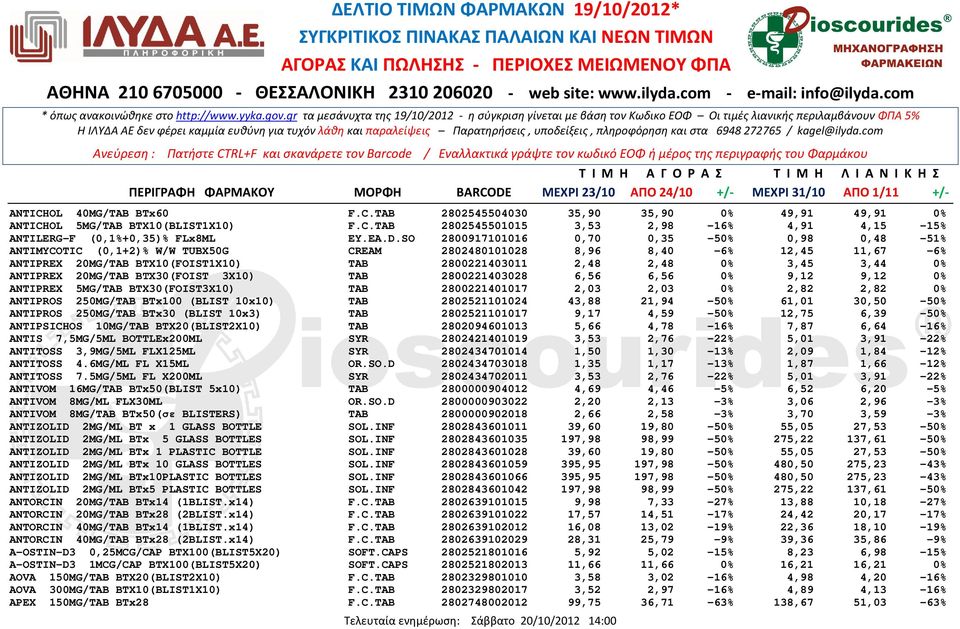 3,44 0% ANTIPREX 20MG/TAB ΒΤΧ30(FOIST 3X10) TAB 2800221403028 6,56 6,56 0% 9,12 9,12 0% ANTIPREX 5MG/TAB BTX30(FOIST3X10) TAB 2800221401017 2,03 2,03 0% 2,82 2,82 0% ANTIPROS 250MG/TAB BTx100 (BLIST