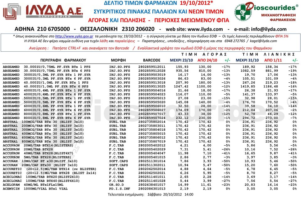 SYR BTx 1 PFS INJ.SO.PFS 2802859513018 207,90 180,00-13% 267,26 219,23-18% ABSEAMED 40.000IU/1,0ML PF.SYR BTx 6 PFS INJ.SO.PFS 2802859513025 1247,42 1100,00-12% 1419,85 1186,48-16% ABSEAMED 4000IU/0,4ML PF.