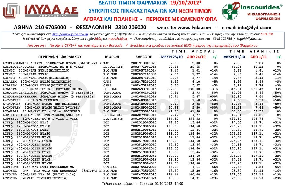 C.TAB 2802057101017 2,06 1,77-14% 2,86 2,45-14% ACLAREX 100MG/CAP BTX20(BLIST2X10) CAPS 2802475201023 6,42 6,10-5% 8,92 8,49-5% ACLAREX 200MG/CAP BTX10(BLIST1X10) CAPS 2802475202013 5,86 5,57-5% 8,14