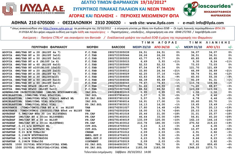 C.TAB 2802723305077 87,54 87,54 0% 121,70 121,69 0% ADOVIA 6MG/TAB BT x 20 (BLIST 2x10) F.C.TAB 2802723306012 33,80 26,54-21% 46,99 36,89-21% ADOVIA 6MG/TAB BT x 28 (BLIST 4x 7) F.C.TAB 2802723306029 42,25 37,16-12% 58,74 51,66-12% ADOVIA 6MG/TAB BT x 30 (BLIST3x10) F.