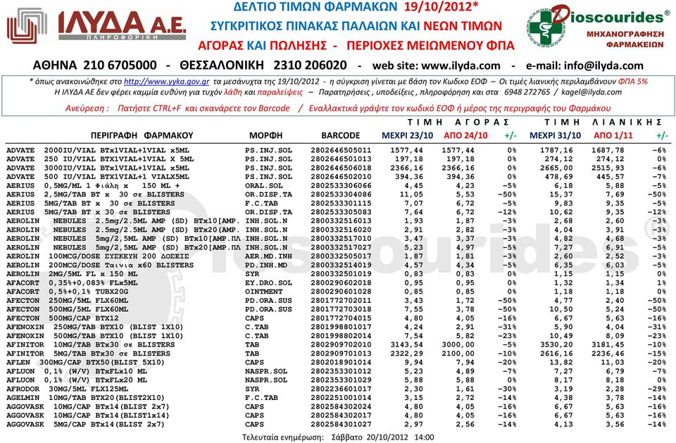 SOL 2802533306066 4,45 4,23-5% 6,18 5,88-5% AERIUS 2,5MG/TAB BT x 30 σε BLISTERS OR.DISP.TA 2802533304086 11,05 5,53-50% 15,37 7,69-50% AERIUS 5MG/TAB BT x 30 σε ΒLISTERS F.C.
