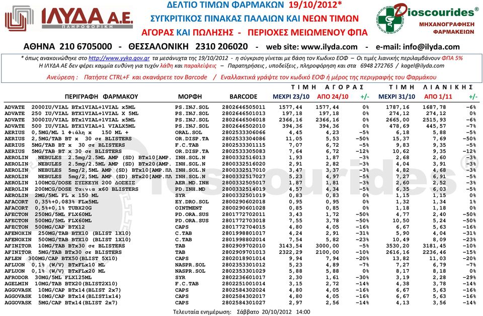 SOL 2802533306066 4,45 4,23-5% 6,18 5,88-5% AERIUS 2,5MG/TAB BT x 30 σε BLISTERS OR.DISP.TA 2802533304086 11,05 5,53-50% 15,37 7,69-50% AERIUS 5MG/TAB BT x 30 σε ΒLISTERS F.C.