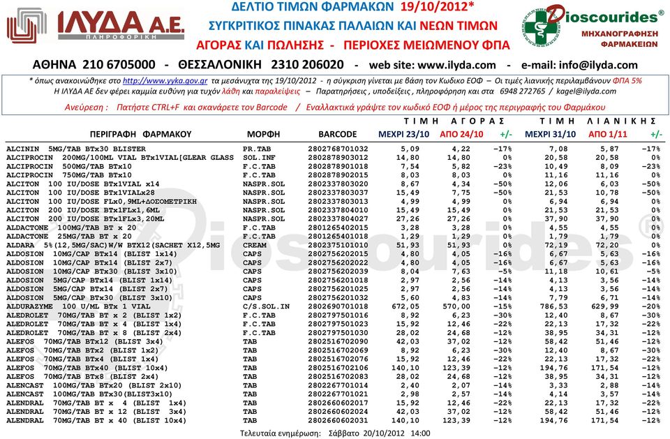 SOL 2802337803020 8,67 4,34-50% 12,06 6,03-50% ALCITON 100 IU/DOSE BTx1VIALx28 NASPR.SOL 2802337803037 15,49 7,75-50% 21,53 10,78-50% ALCITON 100 IU/DOSE FLx0,9ML+ ΟΣΟΜΕΤΡΙΚΗ NASPR.