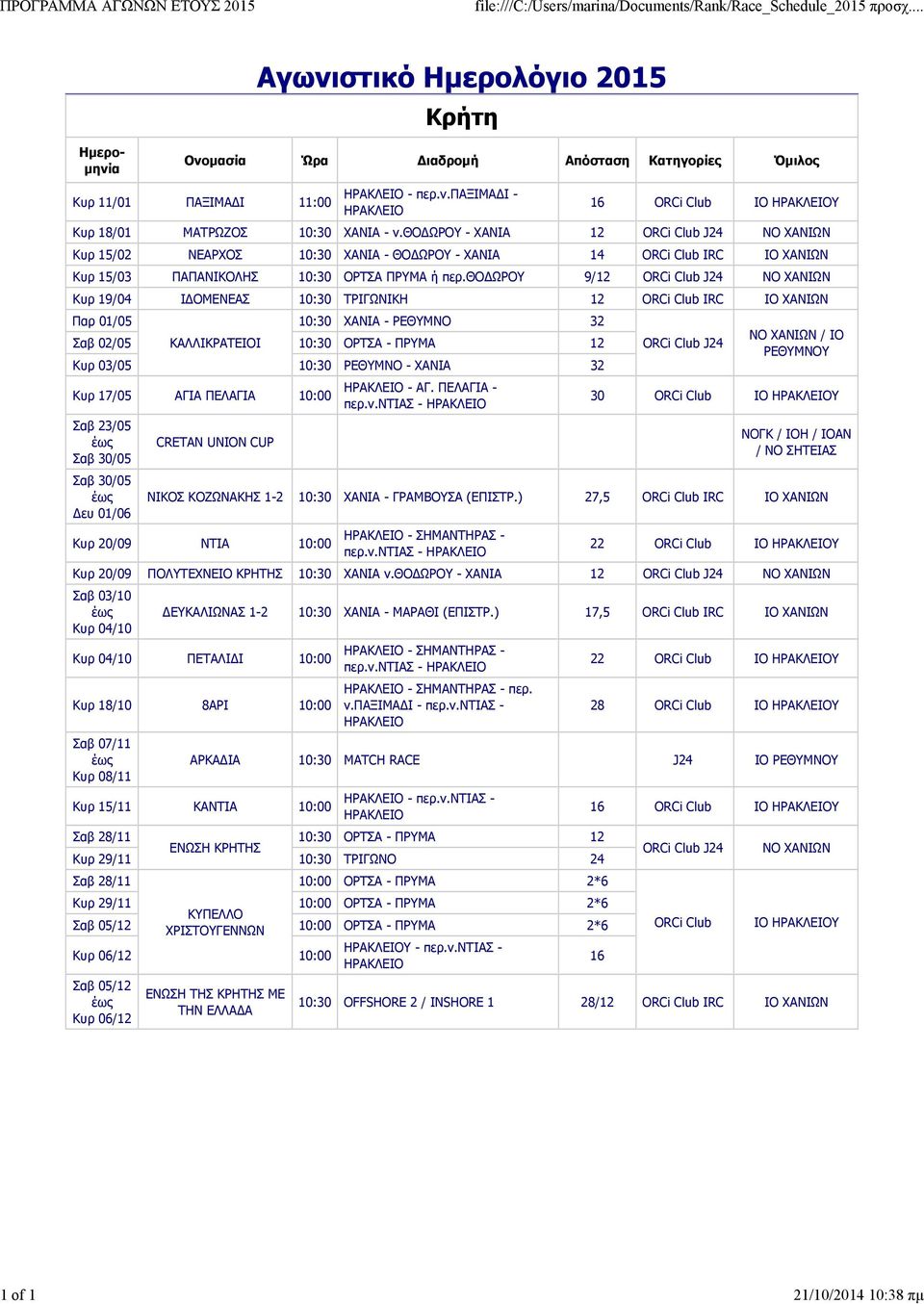 θο ΩΡΟΥ 9/12 J24 ΧΑΝΙΩΝ Κυρ 19/04 Ι ΟΜΕΝΕΑΣ 10:30 ΤΡΙΓΩΝΙΚΗ 12 ΙΟ ΧΑΝΙΩΝ Παρ 01/05 10:30 ΧΑΝΙΑ - ΡΕΘΥΜ 32 Σαβ 02/05 ΚΑΛΛΙΚΡΑΤΕΙΟΙ 10:30 ΟΡΤΣΑ - ΠΡΥΜΑ 12 Κυρ 03/05 10:30 ΡΕΘΥΜ - ΧΑΝΙΑ 32 Κυρ 17/05