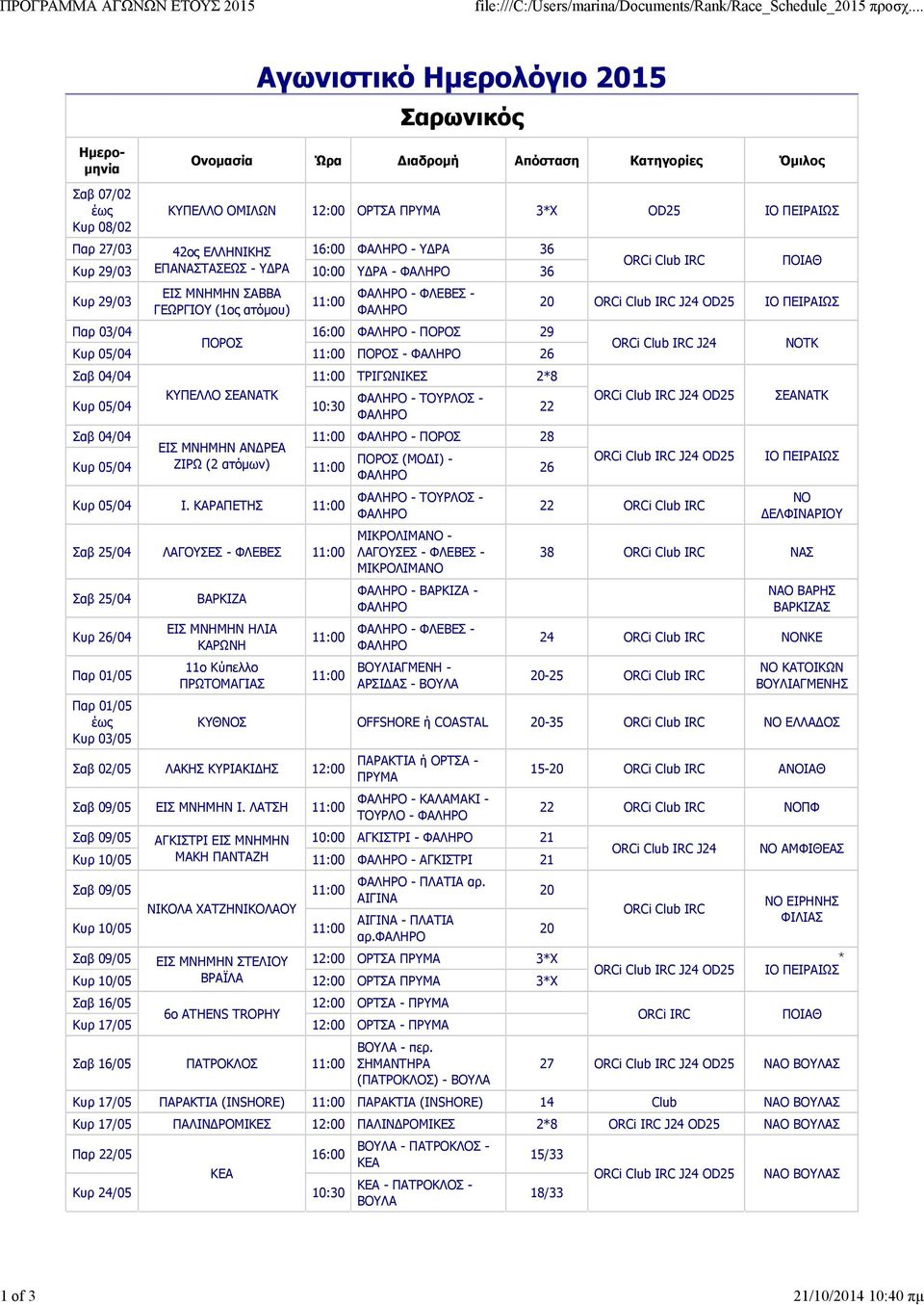 28 ΕΙΣ ΜΝΗΜΗΝ ΑΝ ΡΕΑ Κυρ 05/04 ΖΙΡΩ (2 ατόμων) ΠΟΡΟΣ (ΜΟ Ι) - 26 Κυρ 05/04 Ι.