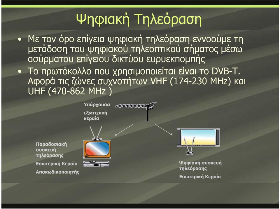 Αφορά τις ζώνες συχνοτήτων VHF (174-230 MHz) και UHF (470-862 MHz ) Υπάρχουσα εξωτερική κεραία