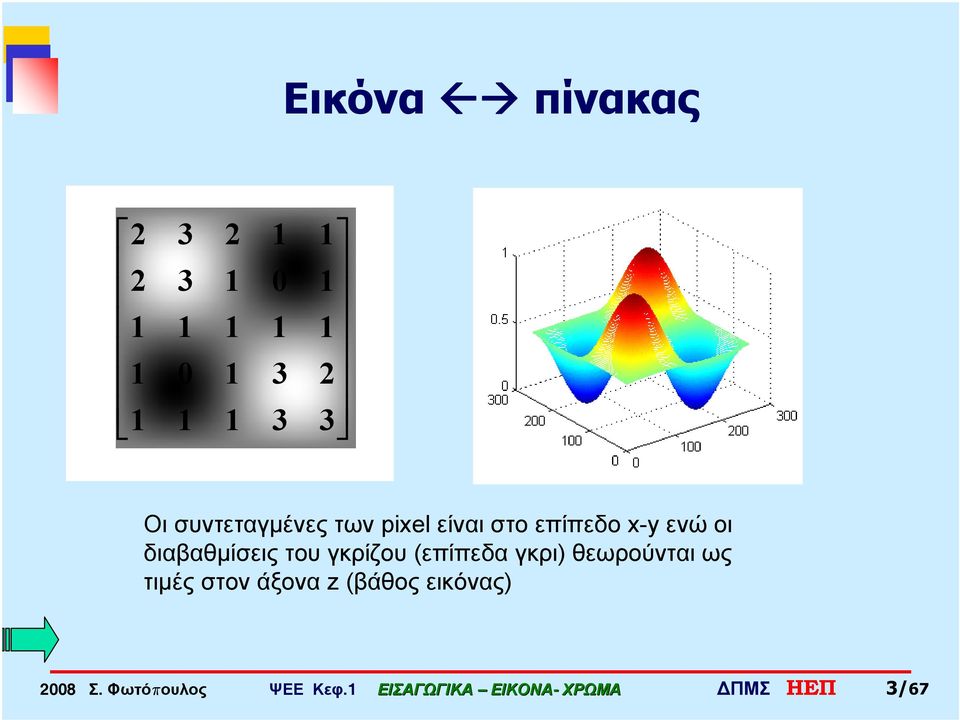 επίπεδο x-y ενώ οι διαβαθμίσεις του γκρίζου (επίπεδα