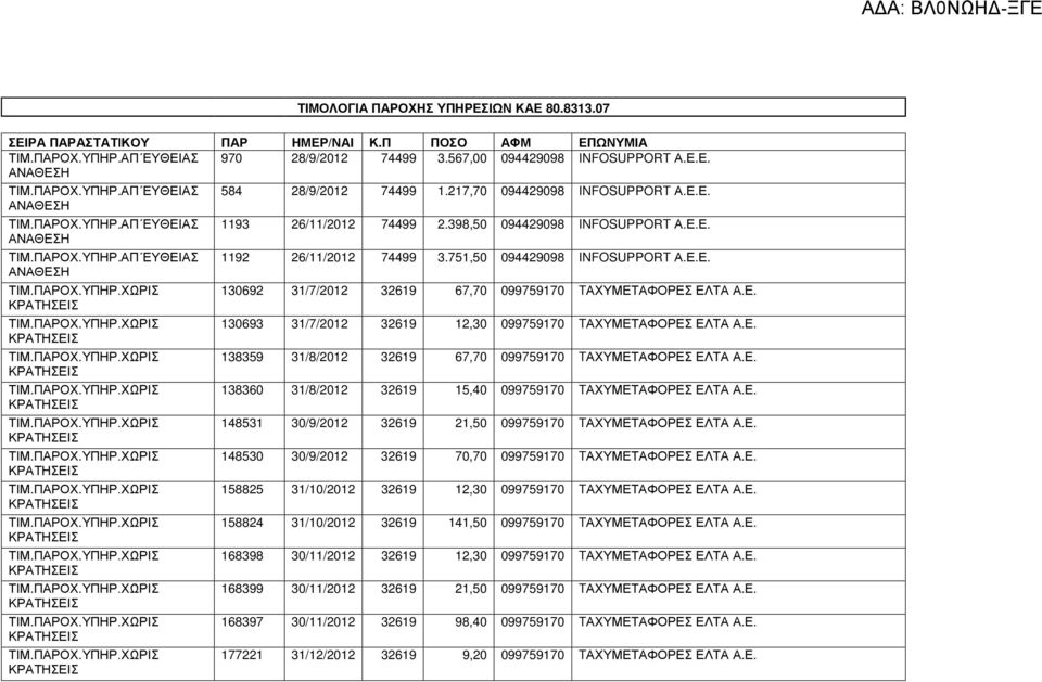 Ε. 130693 31/7/2012 32619 12,30 099759170 TΑΧΥΜΕΤΑΦΟΡΕΣ ΕΛΤΑ Α.Ε. 138359 31/8/2012 32619 67,70 099759170 TΑΧΥΜΕΤΑΦΟΡΕΣ ΕΛΤΑ Α.Ε. 138360 31/8/2012 32619 15,40 099759170 TΑΧΥΜΕΤΑΦΟΡΕΣ ΕΛΤΑ Α.Ε. 148531 30/9/2012 32619 21,50 099759170 TΑΧΥΜΕΤΑΦΟΡΕΣ ΕΛΤΑ Α.