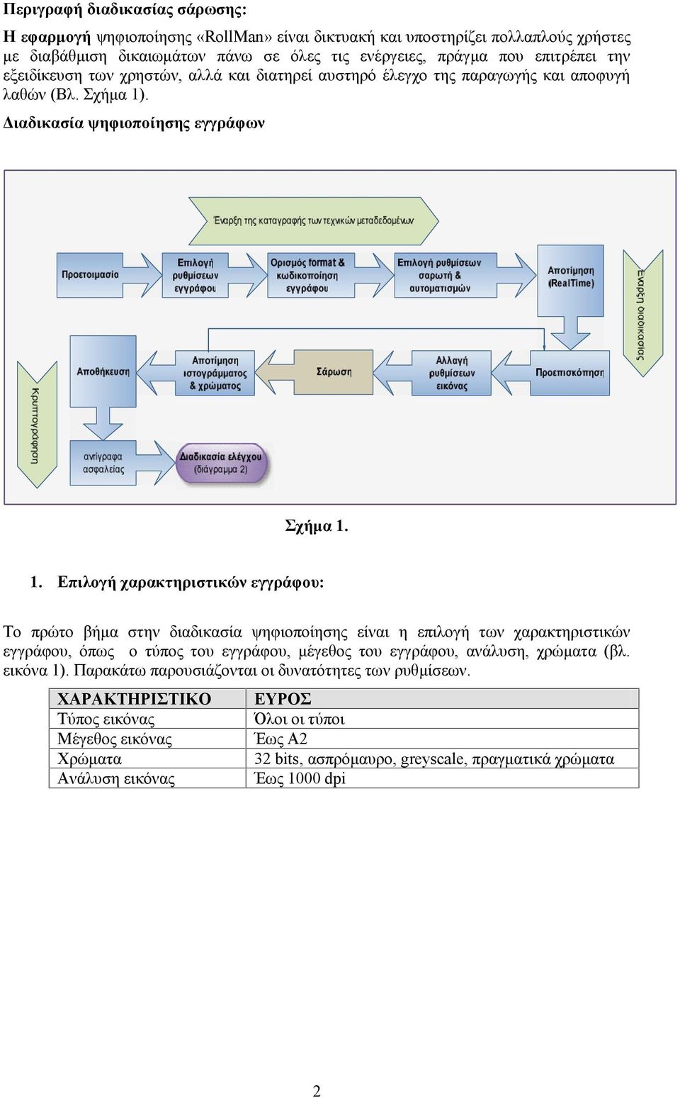 . Διαδικασία ψηφιοποίησης εγγράφων Σχήμα 1.