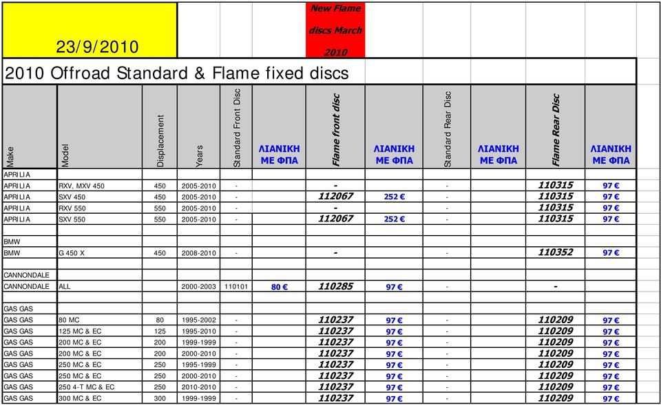 GAS GAS GAS GAS 80 MC 80 1995-2002 - 110237 97-110209 97 GAS GAS 125 MC & EC 125 1995-2010 - 110237 97-110209 97 GAS GAS 200 MC & EC 200 1999-1999 - 110237 97-110209 97 GAS GAS 200 MC & EC 200