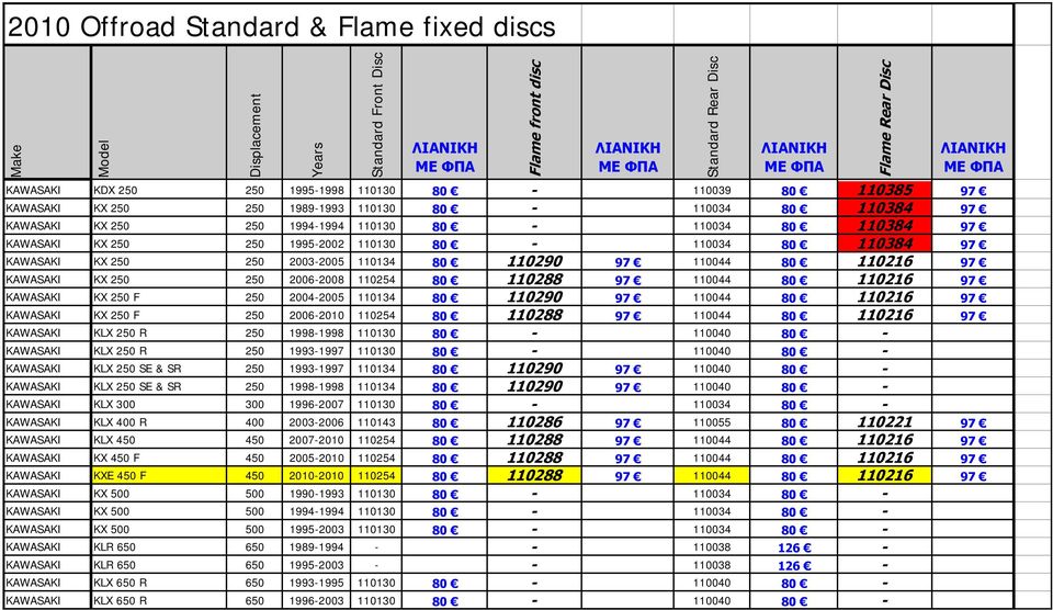 F 250 2004-2005 110134 80 110290 97 110044 80 110216 97 KAWASAKI KX 250 F 250 2006-2010 110254 80 110288 97 110044 80 110216 97 KAWASAKI KLX 250 R 250 1998-1998 110130 80-110040 80 - KAWASAKI KLX 250