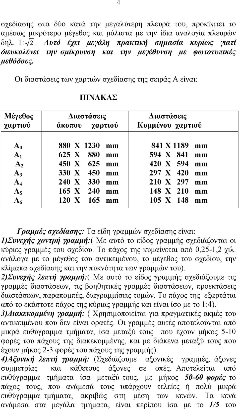 Οι διαστάσεις των χαρτιών σχεδίασης της σειράς Α είναι: ΠΙΝΑΚΑΣ Μέγεθος χαρτιού Α 0 Α 1 Α 2 Α 3 Α 4 Α 5 Α 6 Διαστάσεις άκοπου χαρτιού 880 Χ 1230 mm 625 Χ 880 mm 450 Χ 625 mm 330 Χ 450 mm 240 Χ 330 mm