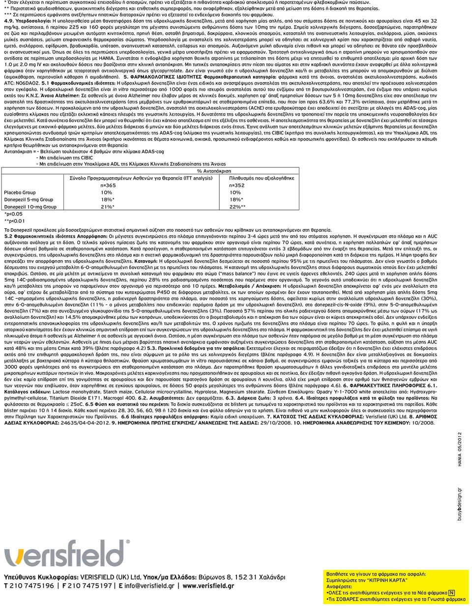 *** Σε περιπτώσεις εμφάνισης ανεξήγητων ηπατικών διαταραχών πρέπει να εξεταστεί το ενδεχόμενο διακοπής του φαρμάκου. 4.9.