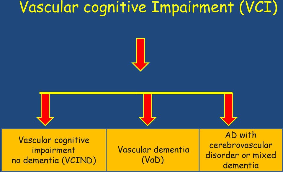 dementia (VCIND) Vascular dementia