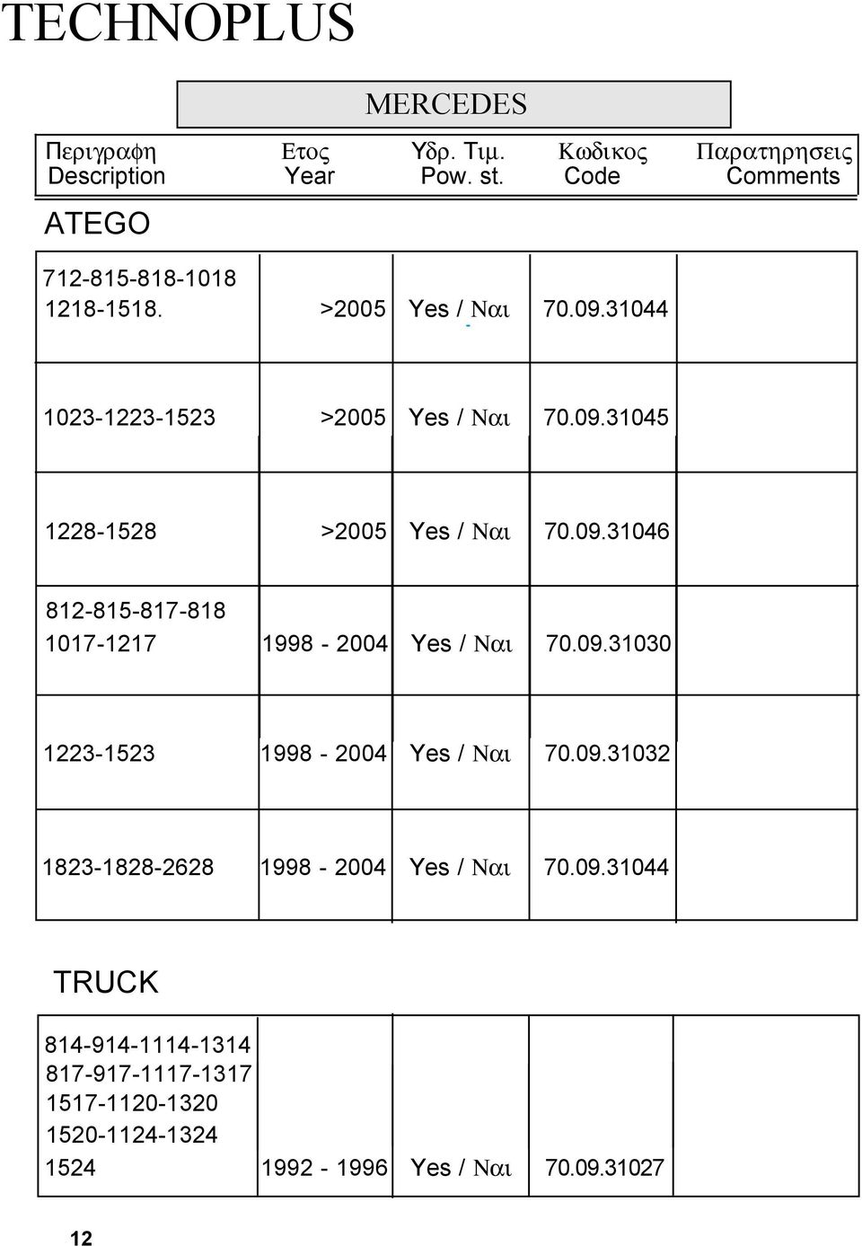 09.31030 1223-1523 1998-2004 Yes / Ναι 70.09.31032 1823-1828-2628 1998-2004 Yes / Ναι 70.09.31044 TRUCK 814-914-1114-1314 817-917-1117-1317 1517-1120-1320 1520-1124-1324 1524 1992-1996 Yes / Ναι 70.