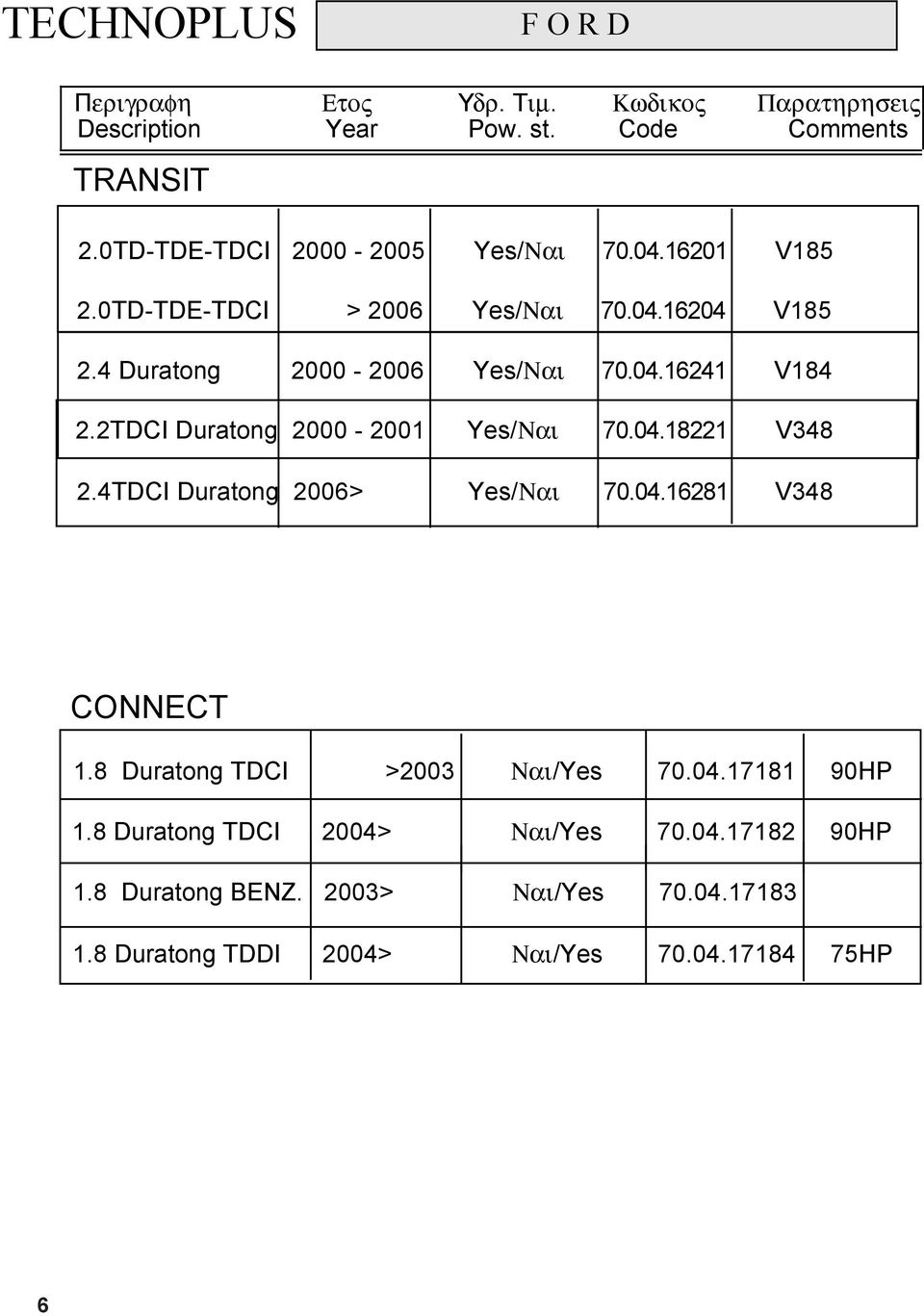 2TDCI Duratong 2000-2001 Yes/Ναι 70.04.18221 V348 2.4TDCI Duratong 2006> Yes/Ναι 70.04.16281 V348 CONNECT 1.