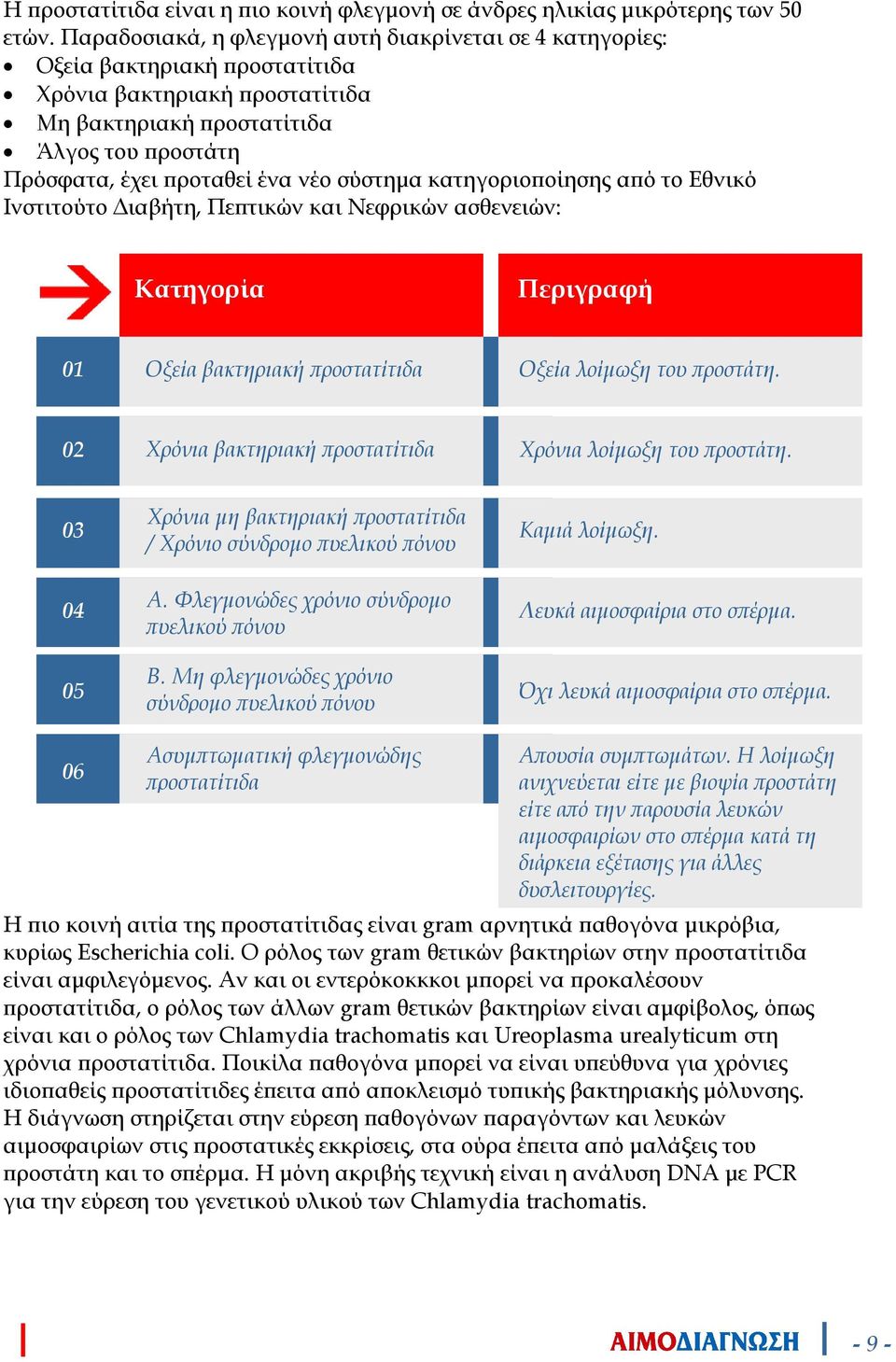 κατηγοριο οίησης α ό το Εθνικό Ινστιτούτο ιαβήτη, Πε τικών και Νεφρικών ασθενειών: Κατηγορία Περιγραφή 01 Οξεία βακτηριακή ροστατίτιδα Οξεία λοίµωξη του ροστάτη.