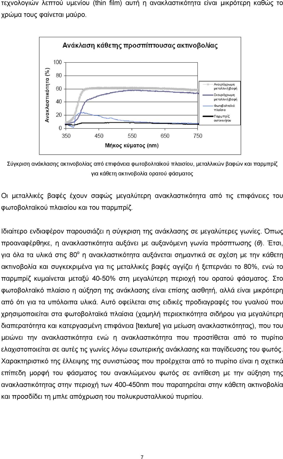 από τις επιφάνειες του φωτοβολταϊκού πλαισίου και του παρμπρίζ. Ιδιαίτερο ενδιαφέρον παρουσιάζει η σύγκριση της ανάκλασης σε μεγαλύτερες γωνίες.