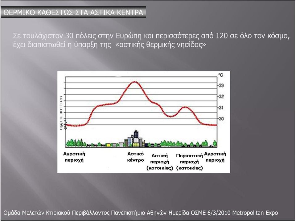 περισσότερες από 120 σε όλο τον κόσμο,