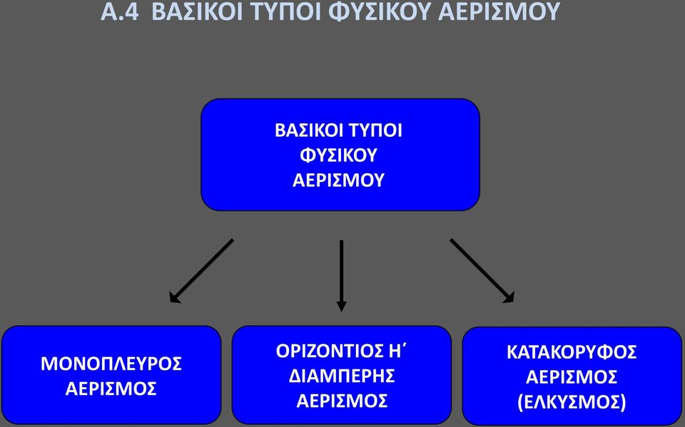 ΜΟΝΟΠΛΕΥΡΟΣ ΑΕΡΙΣΜΟΣ ΟΡΙΖΟΝΤΙΟΣ Η