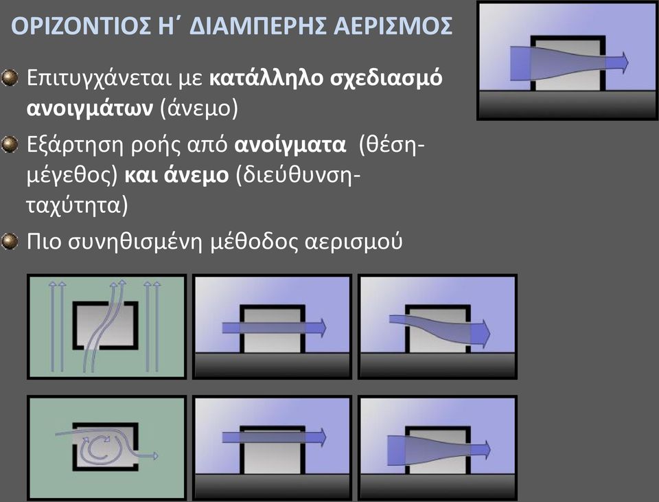 Εξάρτηση ροής από ανοίγματα (θέσημέγεθος) και