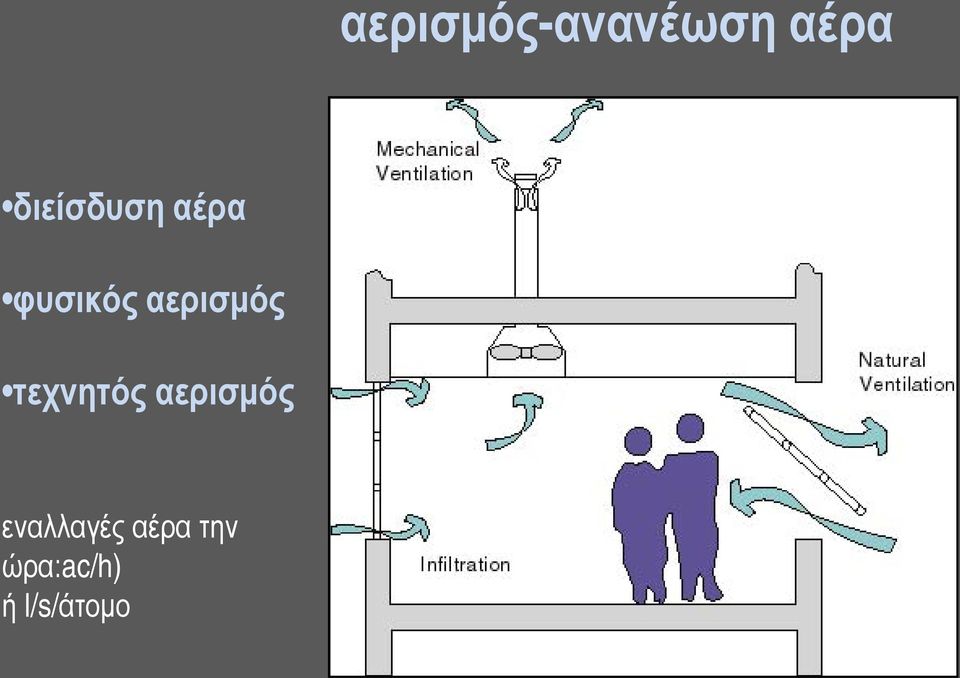 αερισμός τεχνητός αερισμός