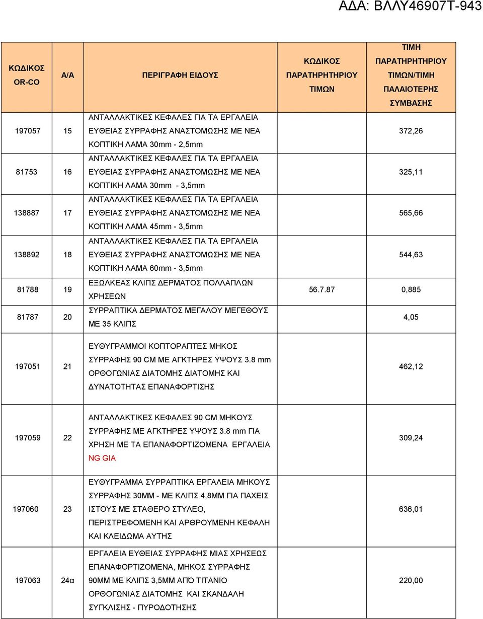 8 mm ΙΑΤΟΜΗΣ ΚΑΙ ΥΝΑΤΟΤΗΤΑΣ ΕΠΑΝΑΦΟΡΤΙΣΗΣ 462,12 197059 22 ΑΝΤΑΛΛΑΚΤΙΚΕΣ ΚΕΦΑΛΕΣ 90 CM ΜΗΚΟΥΣ ΣΥΡΡΑΦΗΣ ΜΕ ΑΓΚΤΗΡΕΣ ΥΨΟΥΣ 3.