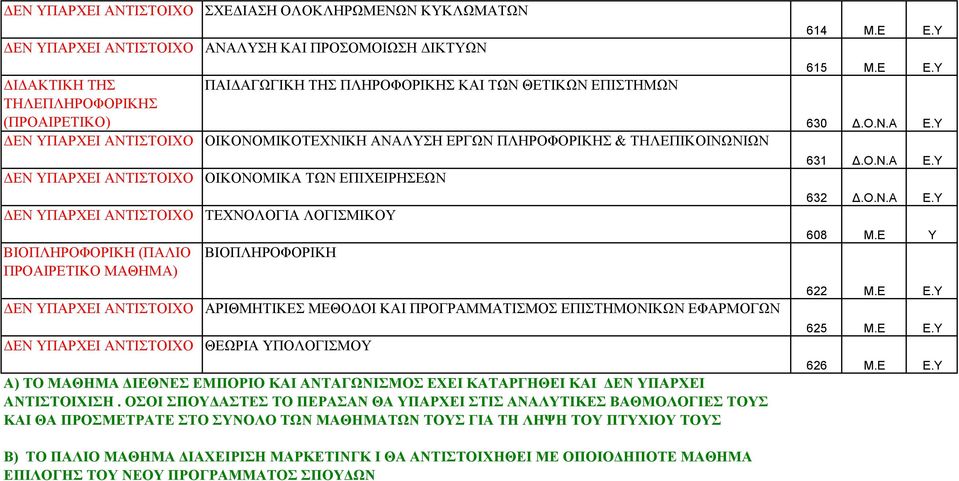 ΕΦΑΡΜΟΓΩΝ ΘΕΩΡΙΑ ΥΠΟΛΟΓΙΣΜΟΥ Α) ΤΟ ΜΑΘΗΜΑ ΔΙΕΘΝΕΣ ΕΜΠΟΡΙΟ ΚΑΙ ΑΝΤΑΓΩΝΙΣΜΟΣ ΕΧΕΙ ΚΑΤΑΡΓΗΘΕΙ ΚΑΙ ΔΕΝ ΥΠΑΡΧΕΙ ΑΝΤΙΣΤΟΙΧΙΣΗ.