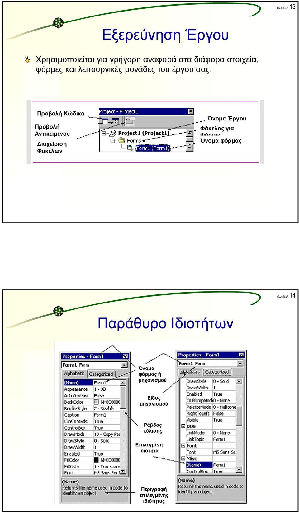 Προβολή Κώδικα Προβολή Αντικειµένου ιαχείριση Φακέλων Όνοµα Έργου Φάκελος για Φόρµες Όνοµα