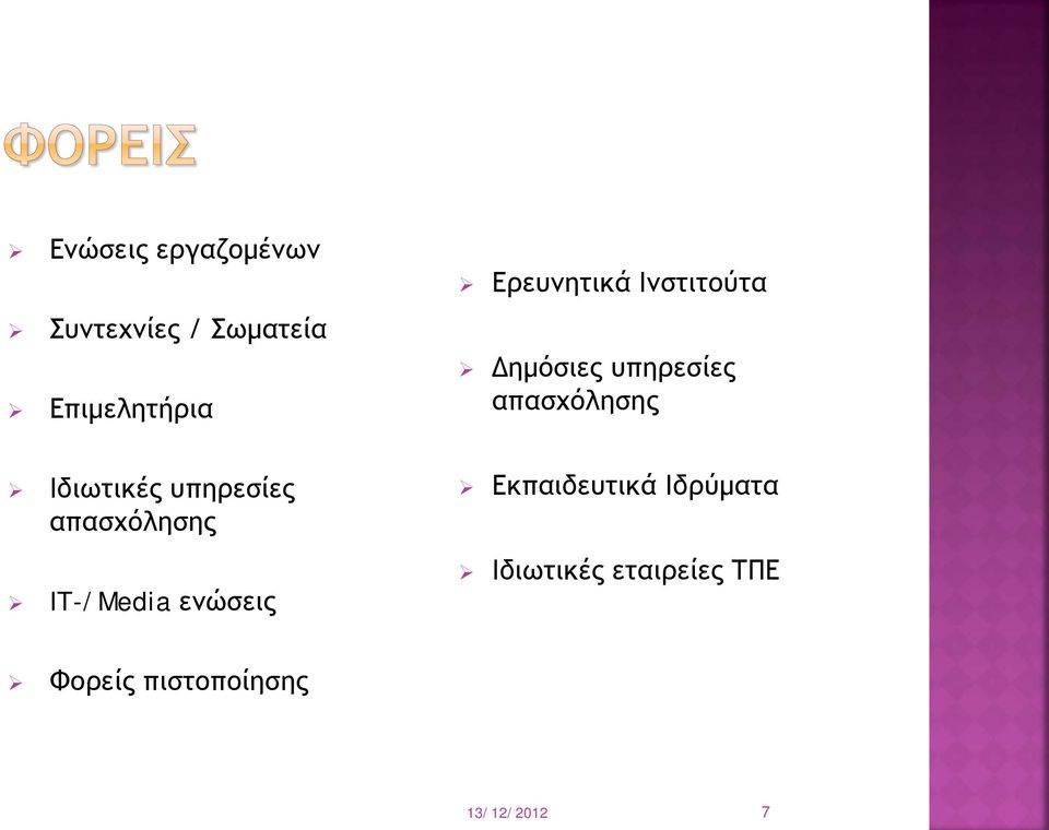 Ερευνητικά Ινστιτούτα Δημόσιες υπηρεσίες απασχόλησης