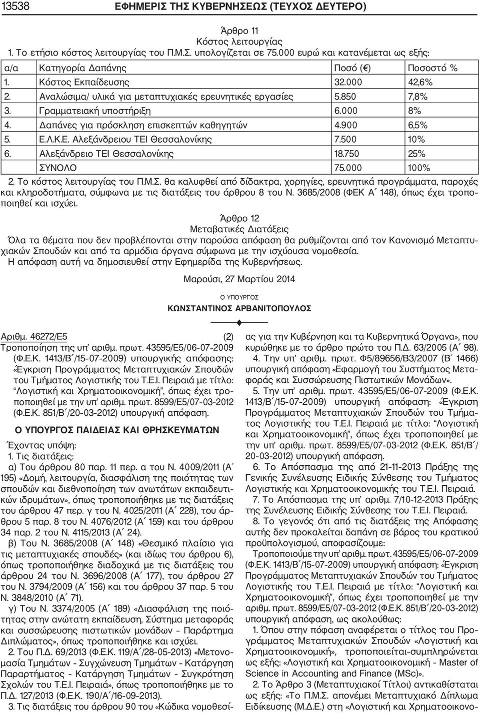 Γραμματειακή υποστήριξη.000 8% 4. Δαπάνες για πρόσκληση επισκεπτών καθηγητών 4.900,5% 5. Ε.Λ.Κ.Ε. Αλεξάνδρειου ΤΕΙ Θεσσαλονίκης 7.500 10%. Αλεξάνδρειο ΤΕΙ Θεσσαλονίκης 18.750 25% ΣΥΝΟΛΟ 75.000 100% 2.