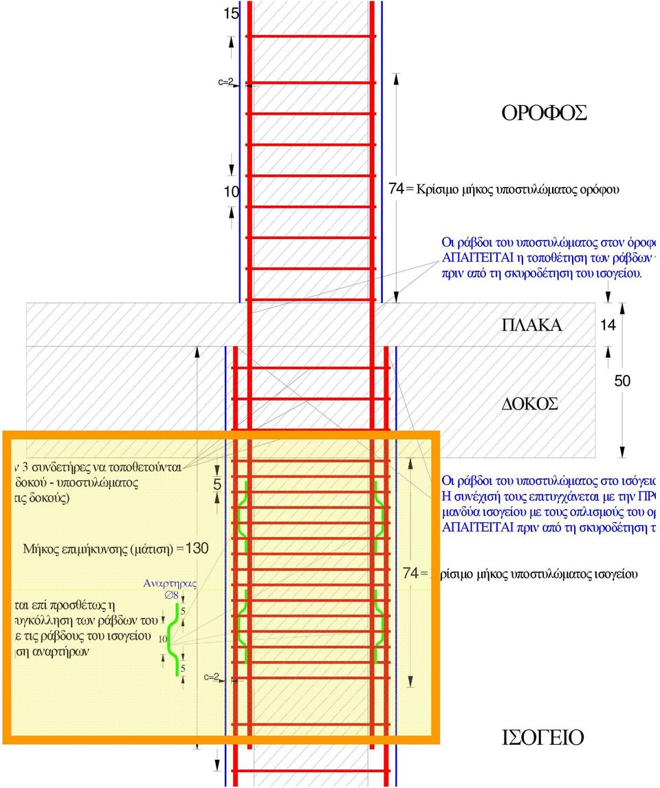 ΠΛΑΚΑ 14 ΔΟΚΟΣ 50 ν 3 συνδετήρες να τοποθετούνται δοκού - υποστυλώματος 5 Οι ράβδοι του υποστυλώματος στο ισόγειο τις δοκούς) Η συνέχισή τους