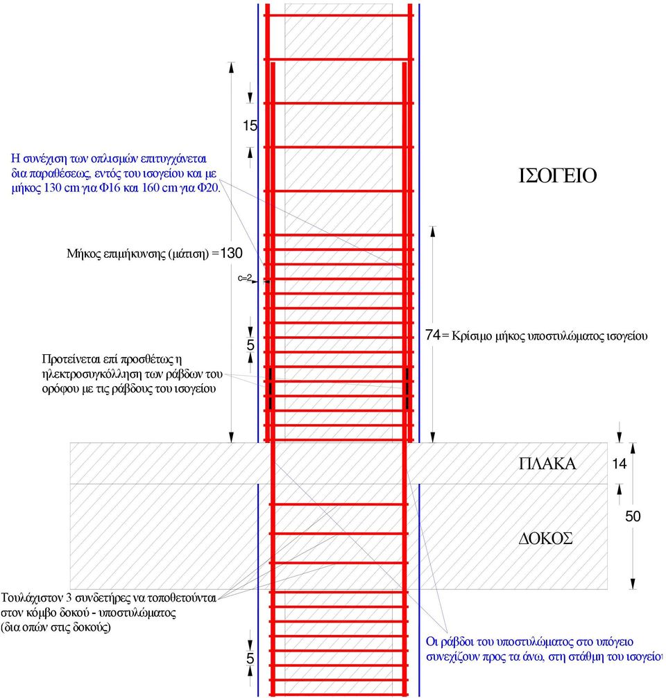 c=2 Προτείνεται επί προσθέτως η ηλεκτροσυγκόλληση των ράβδων του ορόφου με τις ράβδους του ισογείου 5 74 = Κρίσιμο μήκος