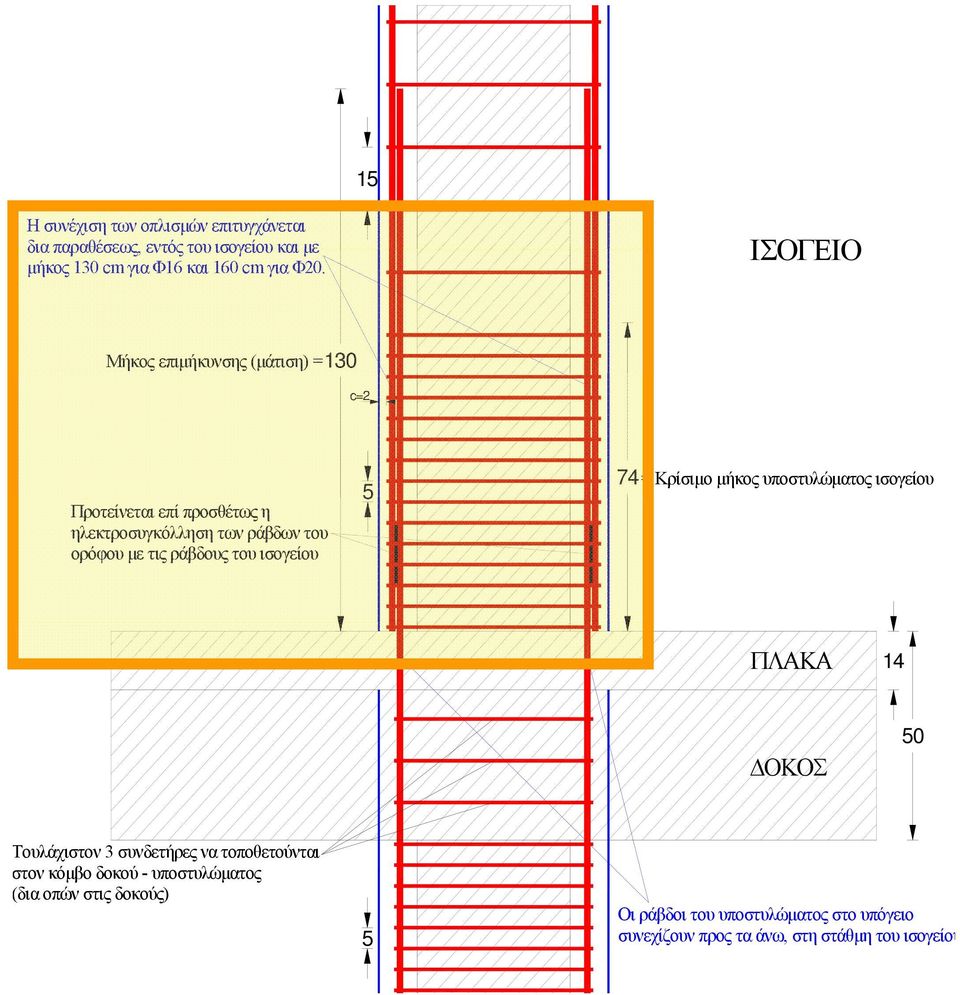 c=2 Προτείνεται επί προσθέτως η ηλεκτροσυγκόλληση των ράβδων του ορόφου με τις ράβδους του ισογείου 5 74 = Κρίσιμο μήκος