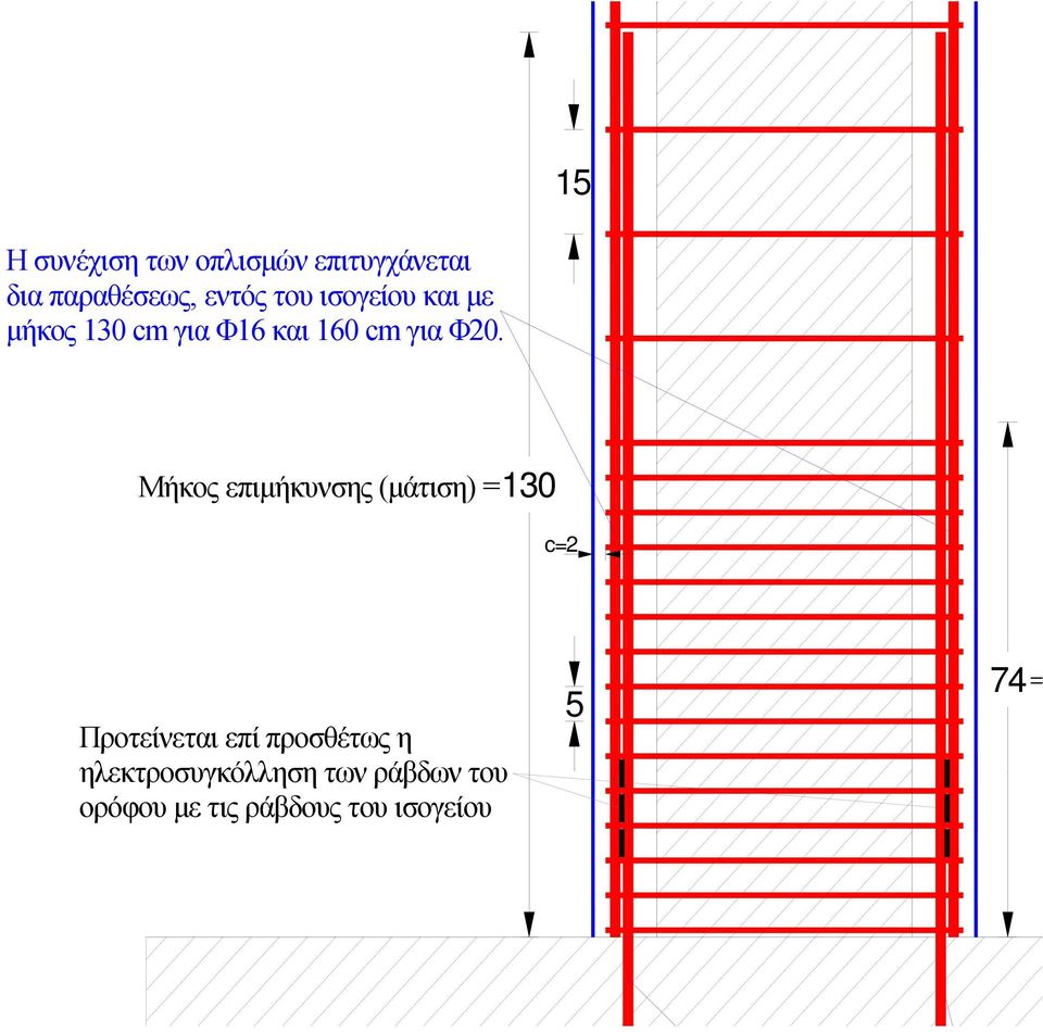 Μήκος επιμήκυνσης (μάτιση) =130 c=2 Προτείνεται επί προσθέτως η