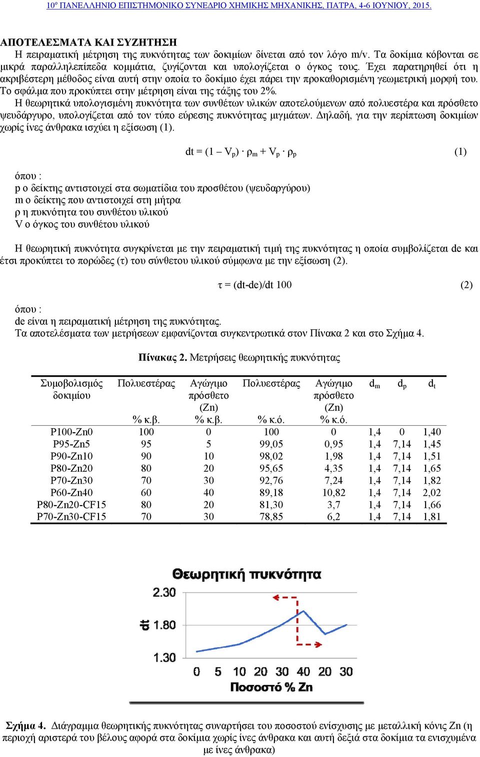 Η θεωρητικά υπολογισμένη πυκνότητα των συνθέτων υλικών αποτελούμενων από πολυεστέρα και ψευδάργυρο, υπολογίζεται από τον τύπο εύρεσης πυκνότητας μιγμάτων.