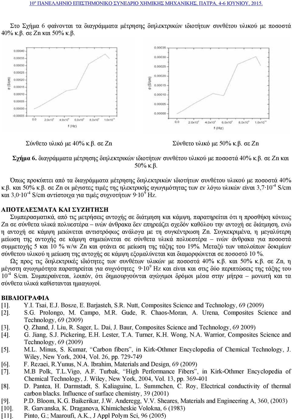 σε Zn και 50% κ.β. Όπως προκύπτει από τα  και 50% κ.β. σε Zn οι μέγιστες τιμές της ηλεκτρικής αγωγιμότητας των εν λόγω υλικών είναι 3,7 10-4 S/cm και 3,0 10-4 S/cm αντίστοιχα για τιμές συχνοτήτων 9 10 9 Hz.