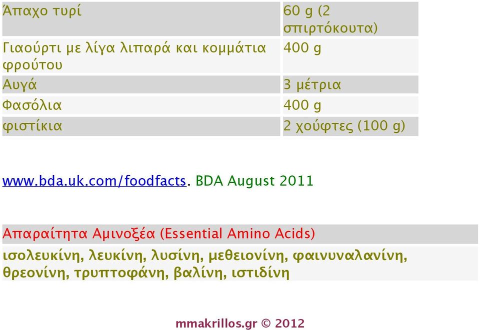 BDA August 2011 Απαραίτητα Αμινοξέα (Essential Amino Acids) ισολευκίνη, λευκίνη,