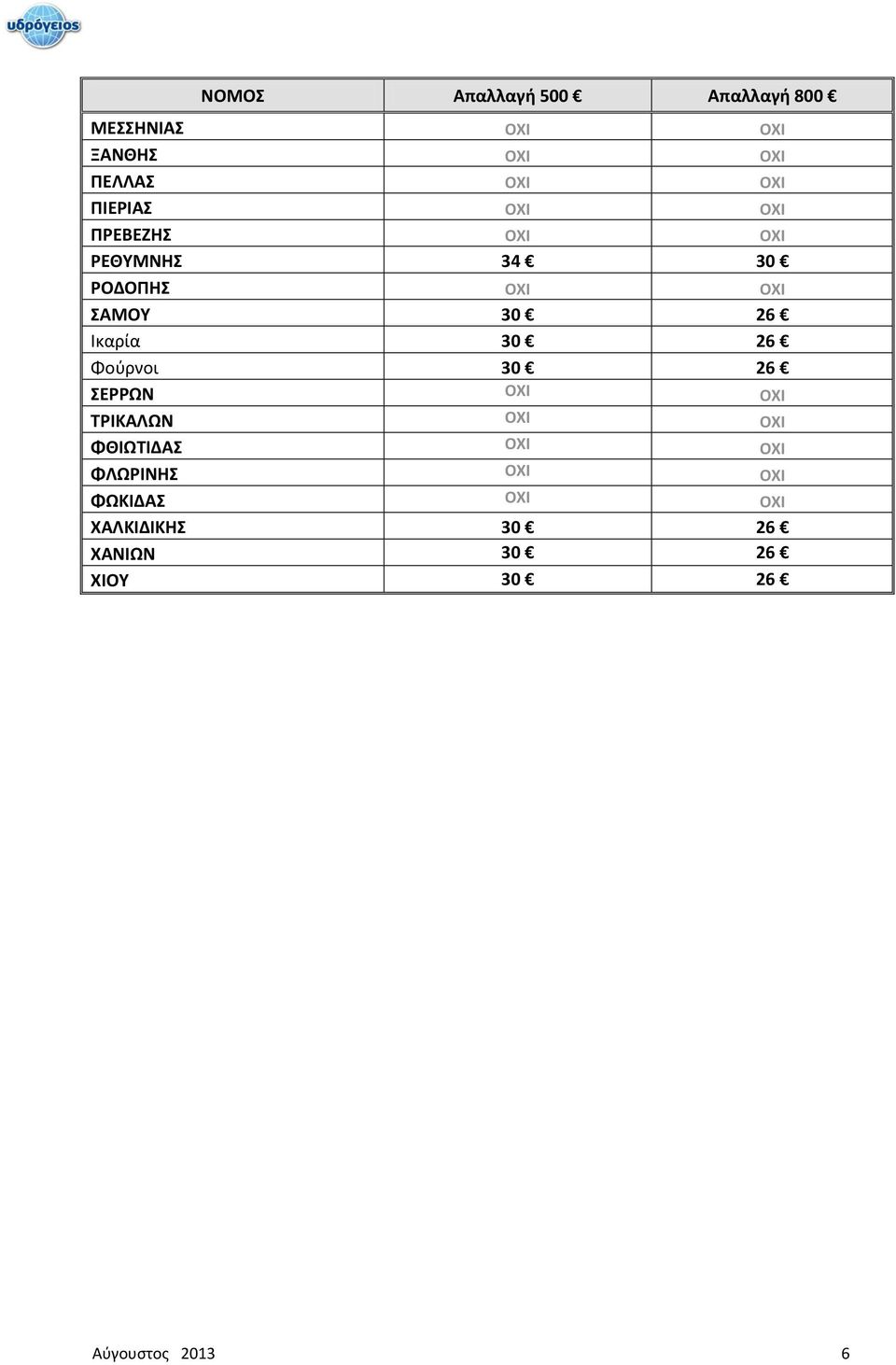 Ικαρία 30 26 Φούρνοι 30 26 ΣΕΡΡΩΝ ΟΧΙ ΟΧΙ ΤΡΙΚΑΛΩΝ ΟΧΙ ΟΧΙ ΦΘΙΩΤΙΔΑΣ ΟΧΙ ΟΧΙ