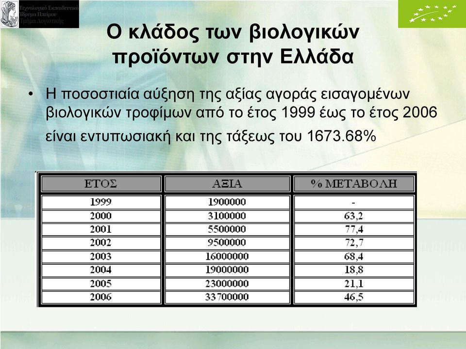 βιολογικών τροφίμων από το έτος 1999 έως το έτος