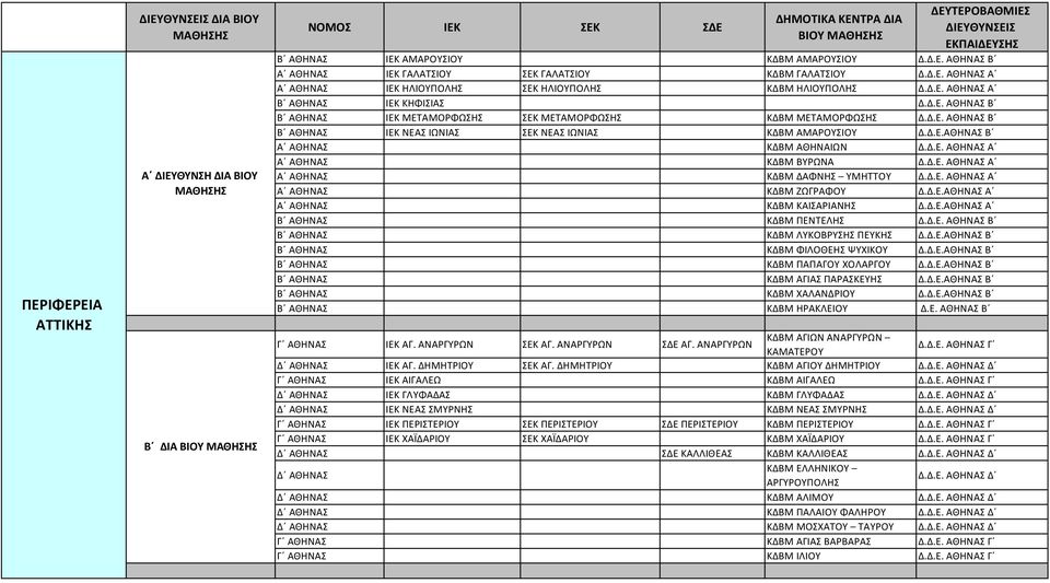 Δ.Ε. ΑΘΗΝΑΣ Α Α ΑΘΗΝΑΣ ΚΔΒΜ ΒΥΡΩΝΑ Δ.Δ.Ε. ΑΘΗΝΑΣ Α Α ΑΘΗΝΑΣ ΚΔΒΜ ΔΑΦΝΗΣ ΥΜΗΤΤΟΥ Δ.Δ.Ε. ΑΘΗΝΑΣ Α Α ΑΘΗΝΑΣ ΚΔΒΜ ΖΩΓΡΑΦΟΥ Δ.Δ.Ε.ΑΘΗΝΑΣ Α Α ΑΘΗΝΑΣ ΚΔΒΜ ΚΑΙΣΑΡΙΑΝΗΣ Δ.Δ.Ε.ΑΘΗΝΑΣ Α Β ΑΘΗΝΑΣ ΚΔΒΜ ΠΕΝΤΕΛΗΣ Δ.