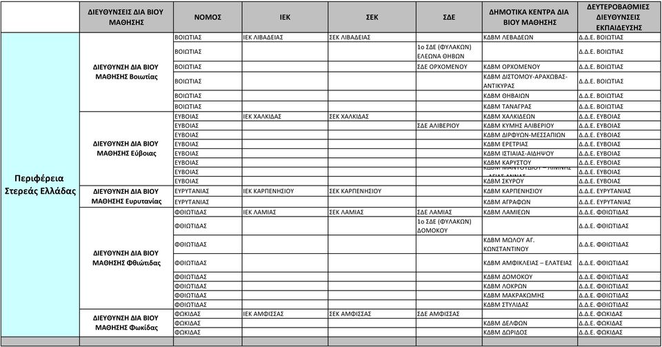 Δ.Ε. ΕΥΒΟΙΑΣ ΕΥΒΟΙΑΣ ΣΔΕ ΑΛΙΒΕΡΙΟΥ ΚΔΒΜ ΚΥΜΗΣ ΑΛΙΒΕΡΙΟΥ Δ.Δ.Ε. ΕΥΒΟΙΑΣ ΕΥΒΟΙΑΣ ΚΔΒΜ ΔΙΡΦΥΩΝ-ΜΕΣΣΑΠΙΩΝ Δ.Δ.Ε. ΕΥΒΟΙΑΣ ΕΥΒΟΙΑΣ ΚΔΒΜ ΕΡΕΤΡΙΑΣ Δ.Δ.Ε. ΕΥΒΟΙΑΣ ΕΥΒΟΙΑΣ ΚΔΒΜ ΙΣΤΙΑΙΑΣ-ΑΙΔΗΨΟΥ Δ.Δ.Ε. ΕΥΒΟΙΑΣ ΕΥΒΟΙΑΣ ΚΔΒΜ ΚΑΡΥΣΤΟΥ Δ.