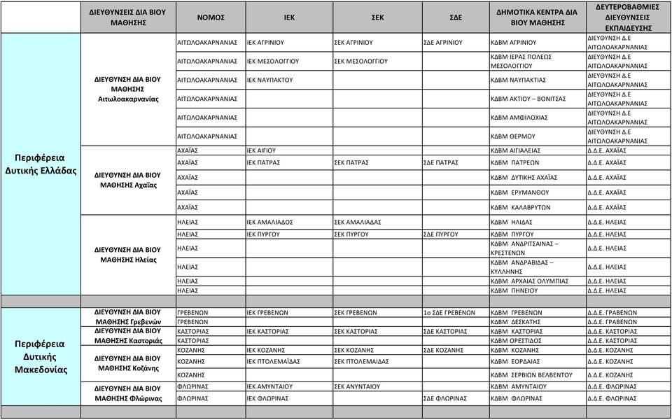 Δ.Ε. ΑΧΑΪΑΣ ΑΧΑΪΑΣ ΚΔΒΜ ΑΧΑΪΑΣ Δ.Δ.Ε. ΑΧΑΪΑΣ ΑΧΑΪΑΣ ΚΔΒΜ ΕΡΥΜΑΝΘΟΥ Δ.Δ.Ε. ΑΧΑΪΑΣ ΑΧΑΪΑΣ ΚΔΒΜ ΚΑΛΑΒΡΥΤΩΝ Δ.Δ.Ε. ΑΧΑΪΑΣ ΗΛΕΙΑΣ ΙΕΚ ΑΜΑΛΙΑΔΟΣ ΣΕΚ ΑΜΑΛΙΑΔΑΣ ΚΔΒΜ ΗΛΙΔΑΣ Δ.Δ.Ε. ΗΛΕΙΑΣ ΗΛΕΙΑΣ ΙΕΚ ΠΥΡΓΟΥ ΣΕΚ ΠΥΡΓΟΥ ΣΔΕ ΠΥΡΓΟΥ ΚΔΒΜ ΠΥΡΓΟΥ Δ.