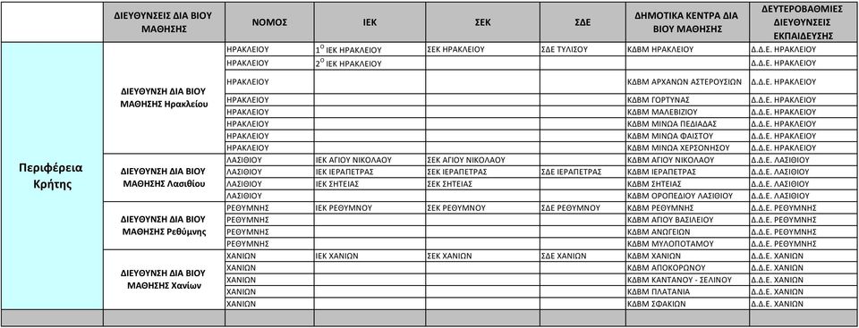 Δ.Ε. ΗΡΑΚΛΕΙΟΥ ΛΑΣΙΘΙΟΥ ΙΕΚ ΑΓΙΟΥ ΝΙΚΟΛΑΟΥ ΣΕΚ ΑΓΙΟΥ ΝΙΚΟΛΑΟΥ ΚΔΒΜ ΑΓΙΟΥ ΝΙΚΟΛΑΟΥ Δ.Δ.Ε. ΛΑΣΙΘΙΟΥ ΛΑΣΙΘΙΟΥ ΙΕΚ ΙΕΡΑΠΕΤΡΑΣ ΣΕΚ ΙΕΡΑΠΕΤΡΑΣ ΣΔΕ ΙΕΡΑΠΕΤΡΑΣ ΚΔΒΜ ΙΕΡΑΠΕΤΡΑΣ Δ.Δ.Ε. ΛΑΣΙΘΙΟΥ ΛΑΣΙΘΙΟΥ ΙΕΚ ΣΗΤΕΙΑΣ ΣΕΚ ΣΗΤΕΙΑΣ ΚΔΒΜ ΣΗΤΕΙΑΣ Δ.